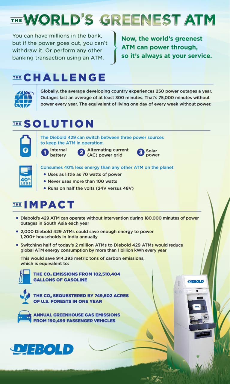 Diebold 429 - The world's Greenest ATM